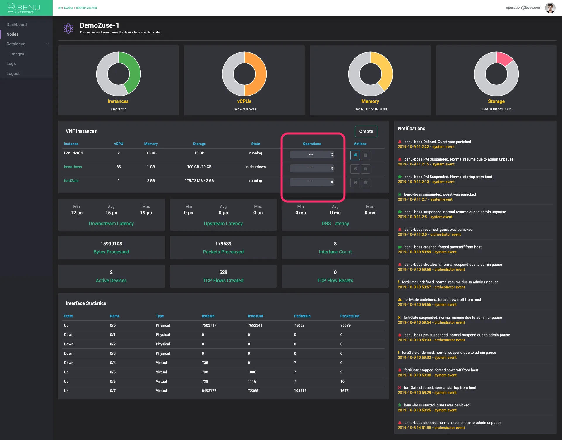 Node Details Page