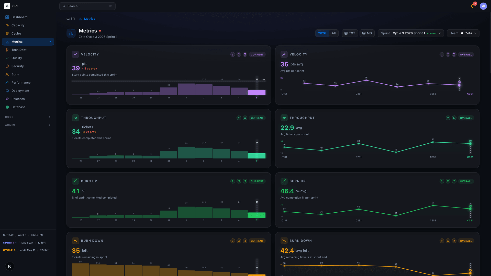 Manager Dashboard