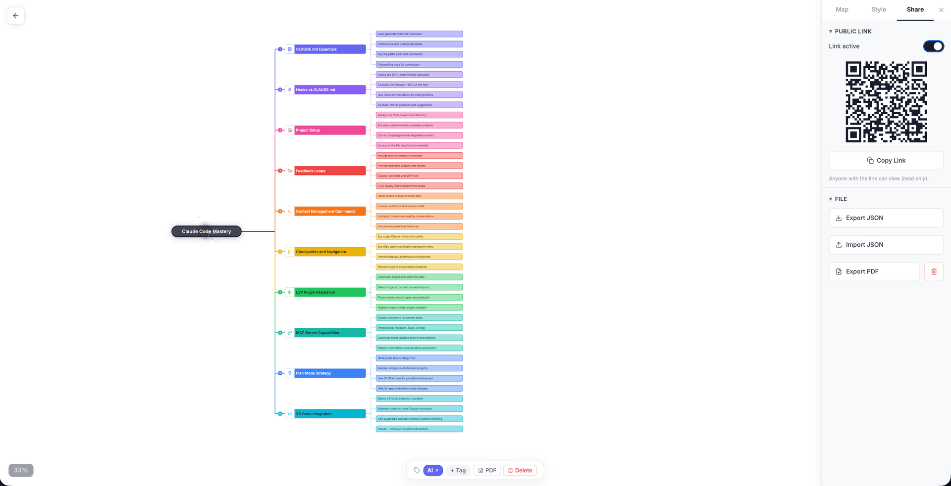 Mindmaps